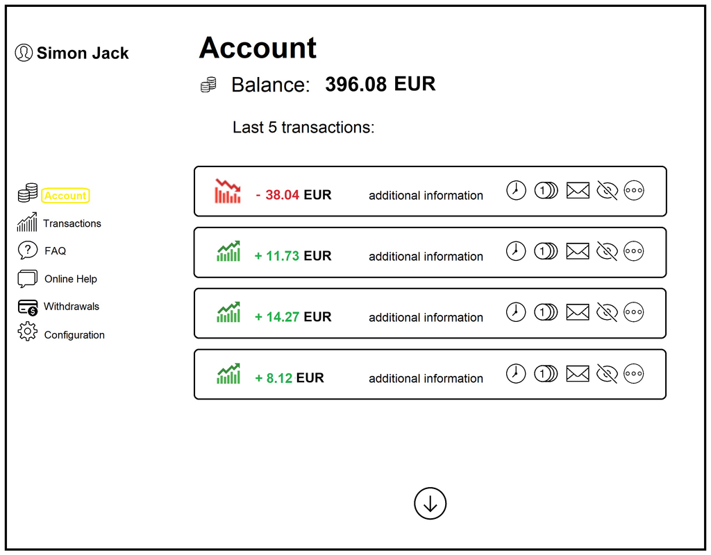 Codate trading dashboard
