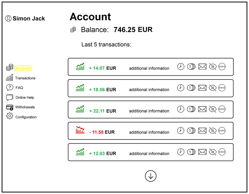Codate balance growth on day 2